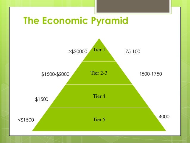 bottom of pyramids Penis enlarging tips